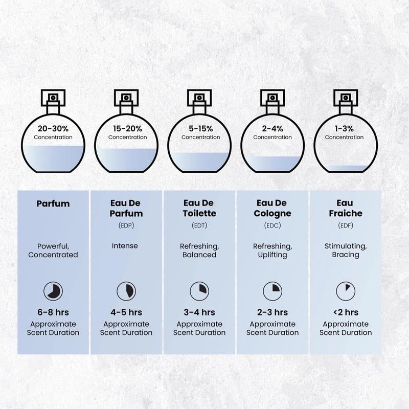 🌸 Nyla EDP by Arabiyat Prestige – A luxurious blend of fruity. floral & warm woody notes for an elegant. lasting scent 🌿💖