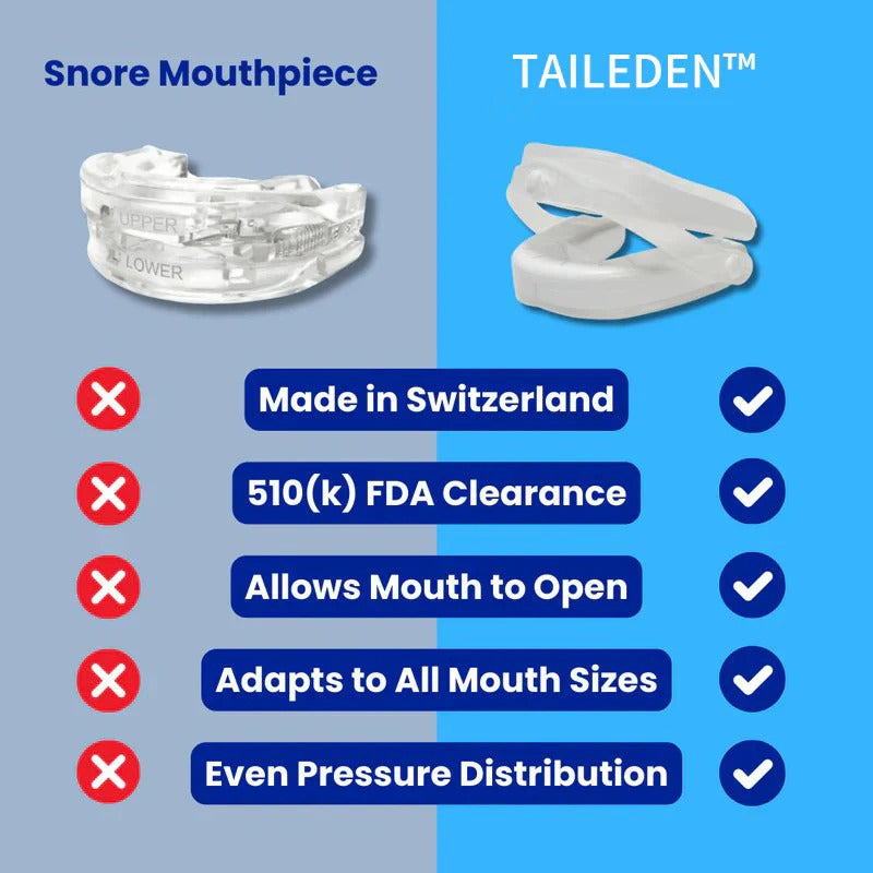 Anti-Snore Mouth Guard+