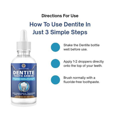 Dentite Tooth Armor for Sensitive Teeth and Anti-Cavity Care