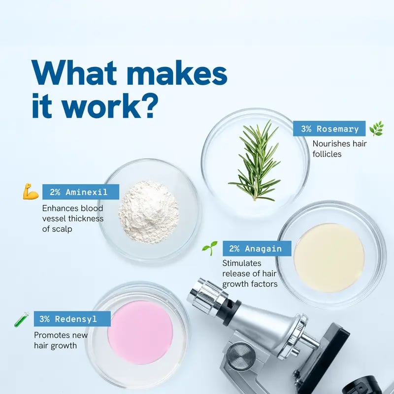 Be Bodywise Advanced Hair Growth Roll-On Serum